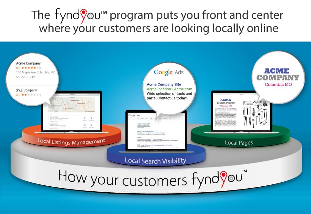 Be Where Your Prospects Are Looking Online With fyndyou®